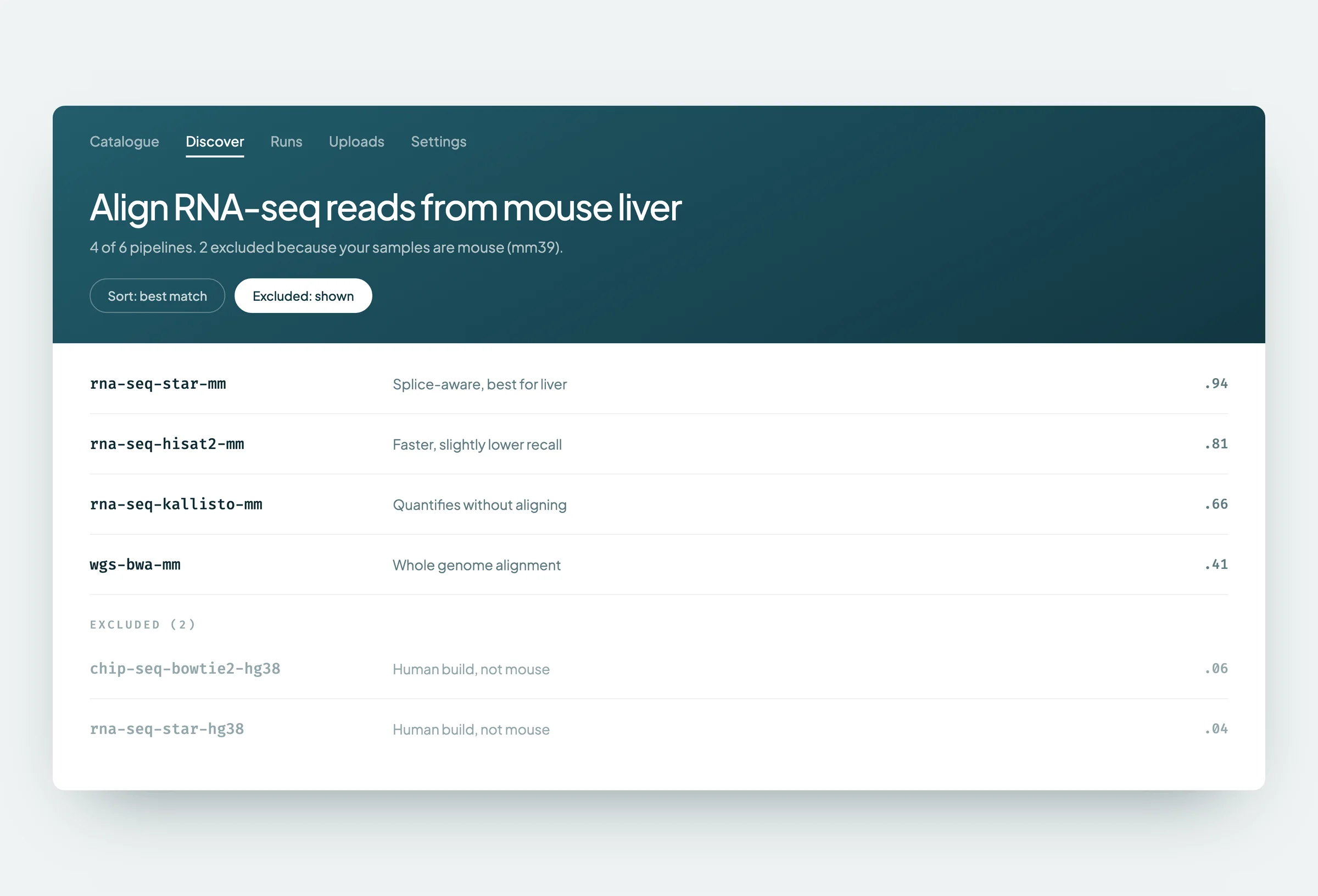 Pipeline discovery ranking RNA-seq alignment options for a mouse liver sample