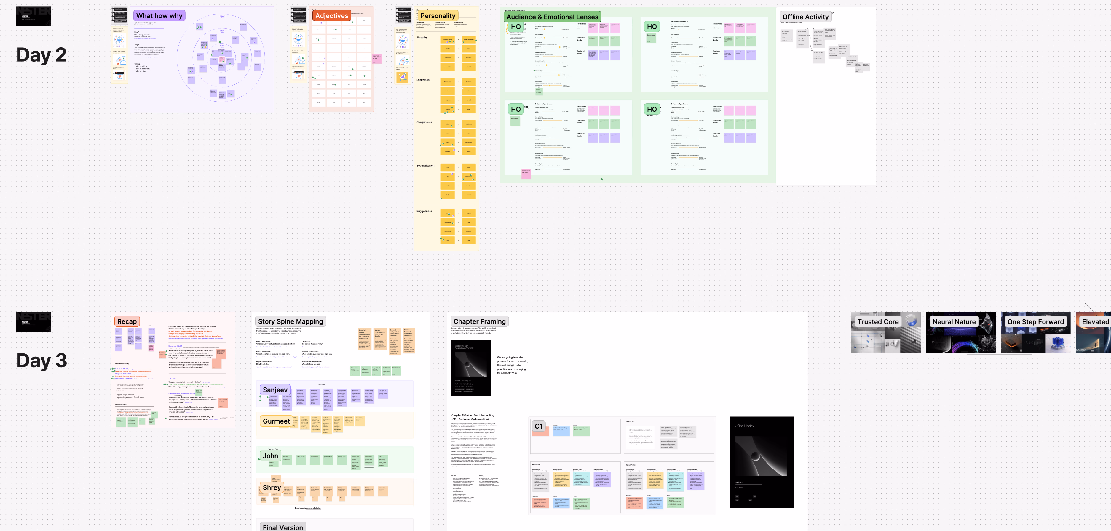Kahuna three-day brand strategy workshop boards