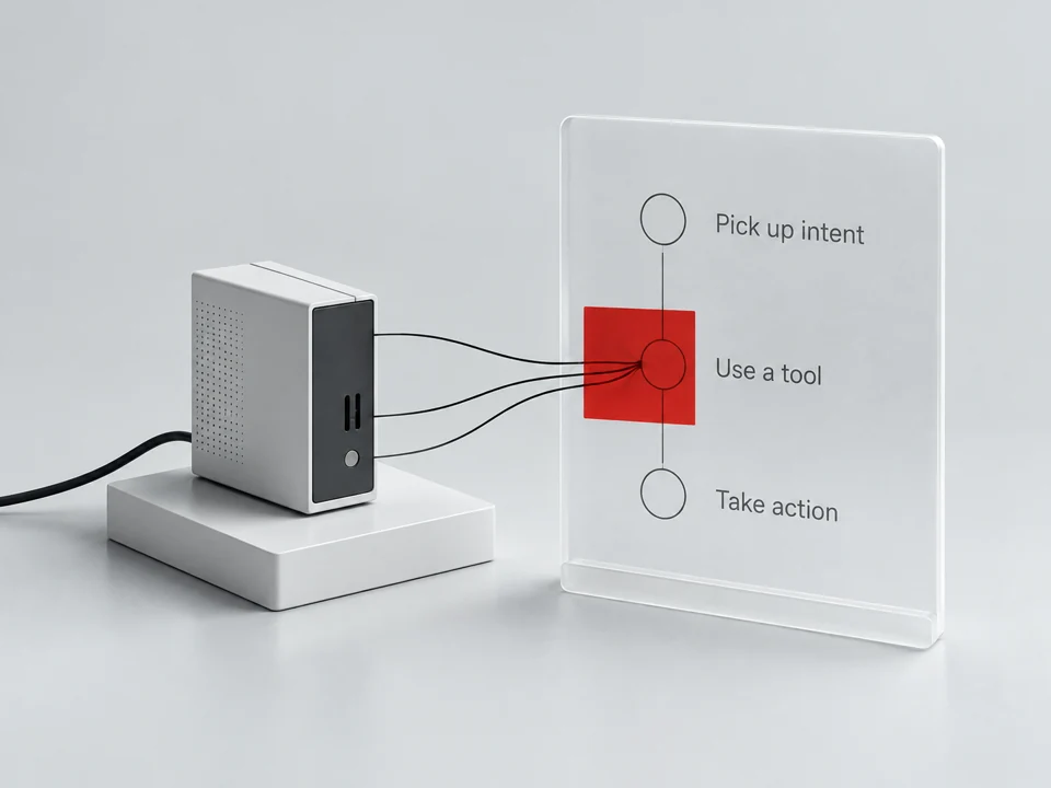 Prototype: Test an approach in a working system.