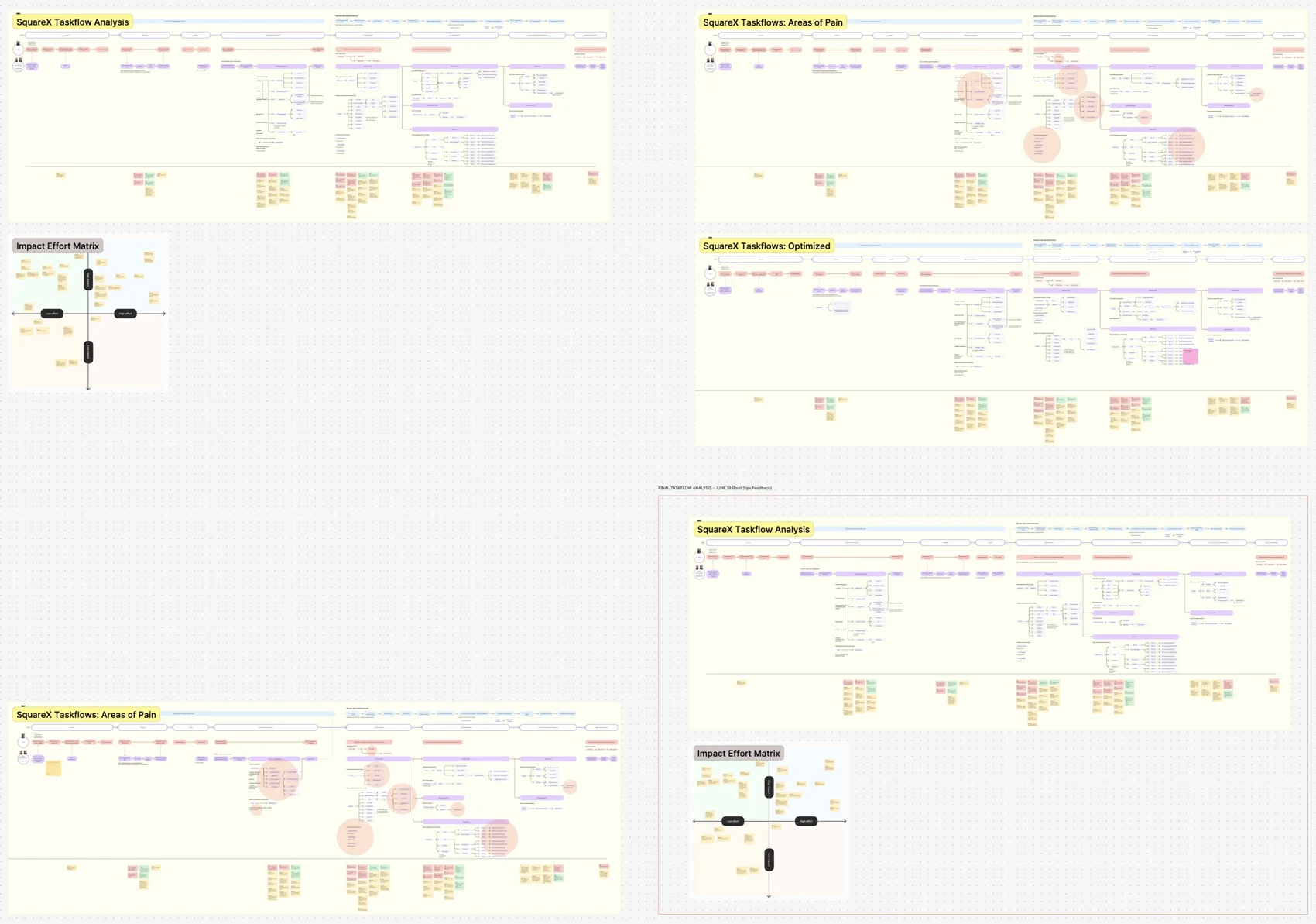 SquareX task flows and information architecture