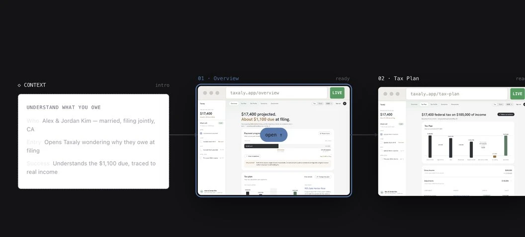 Taxaly connected user flows canvas