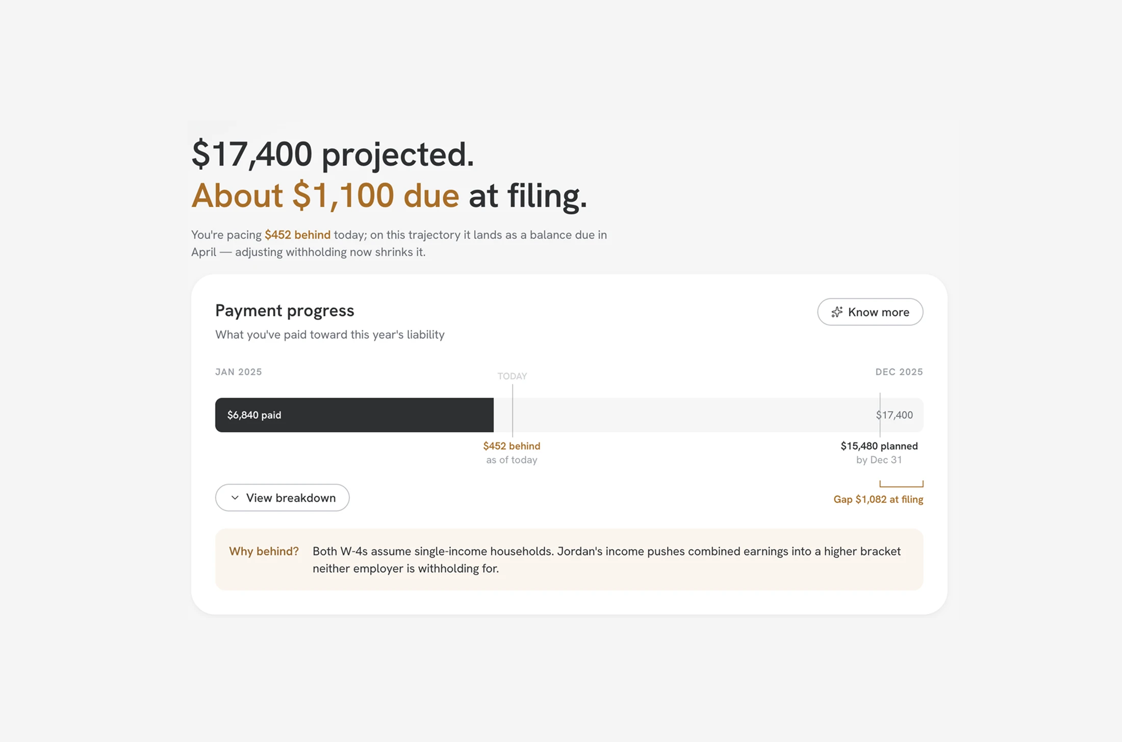 Taxaly projected payments and reassurance about being on track